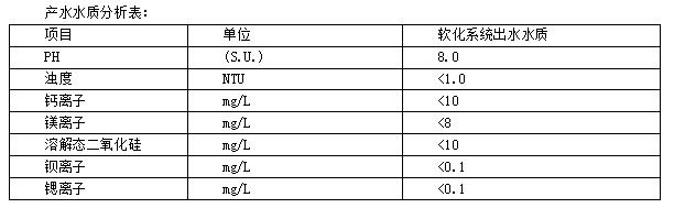 全膜法脫硫廢水零 排放的應用與實踐